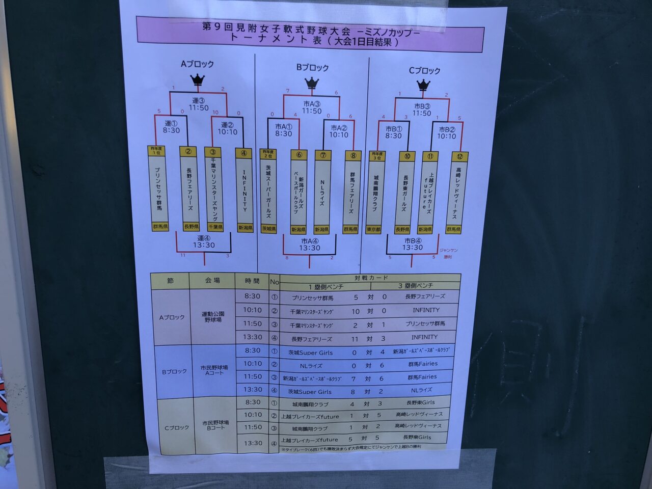 第9回見附軟式女子野球大会ミズノカップ