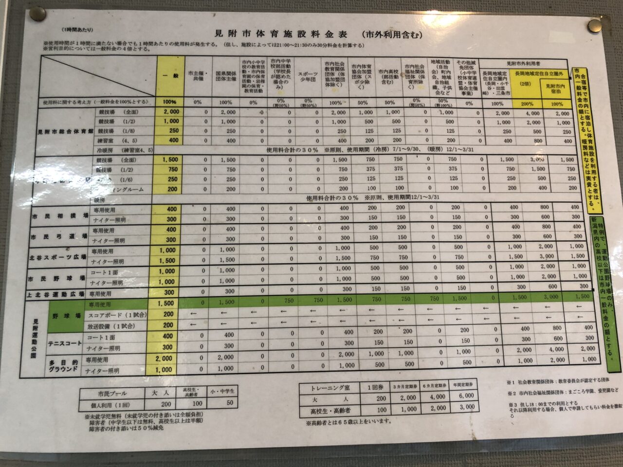 第9回見附軟式女子野球大会ミズノカップ